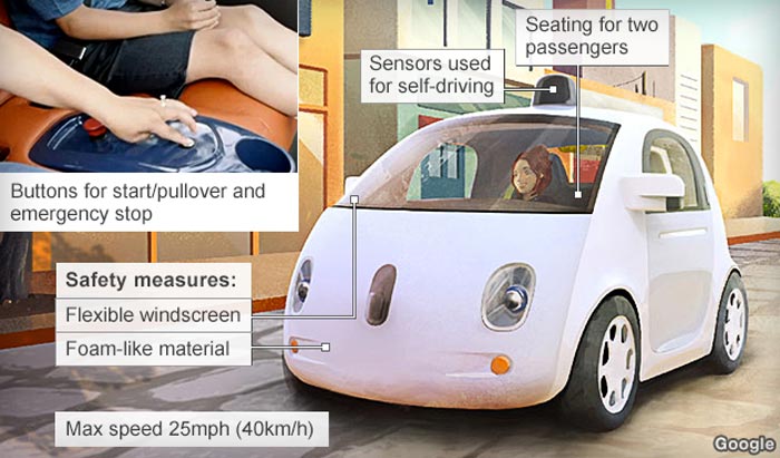 Latest Hightech Cars May Keep Your Hands Off the Wheel