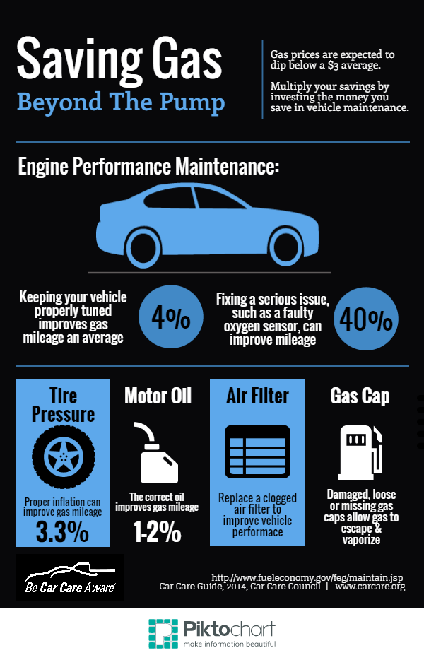 Multiply Gas Savings with Vehicle Maintenance
